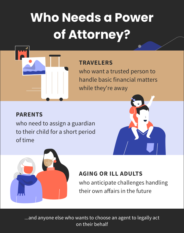 How To Give Someone Power Of Attorney In Virginia